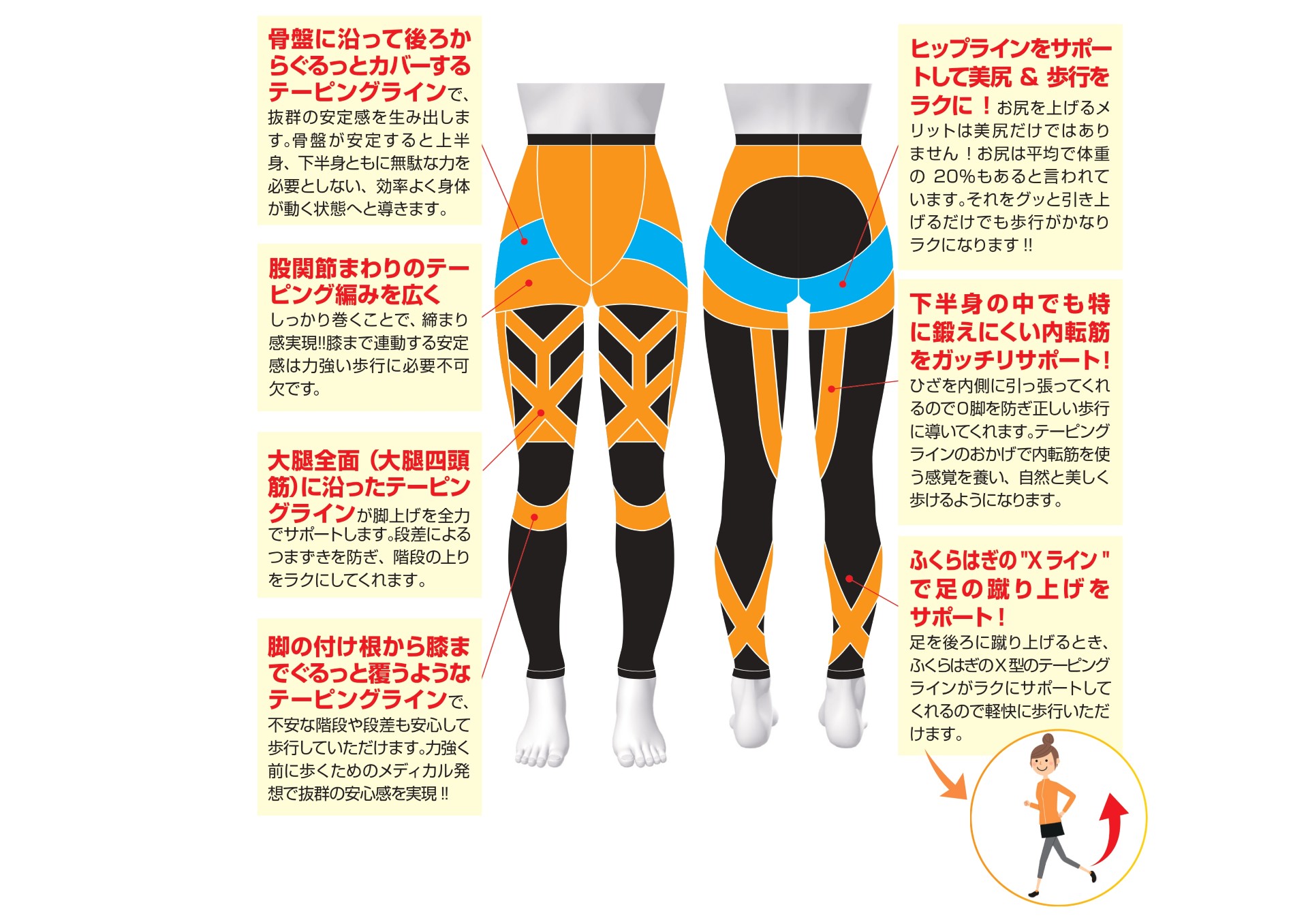 【TIPNESS監修】2枚セットで7,980円!ラクネス テーピングスパッツ