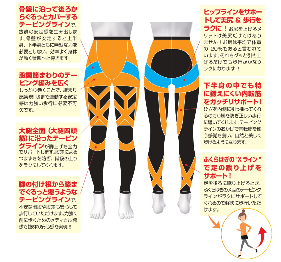 【TIPNESS監修】ラクネス テーピングスパッツ