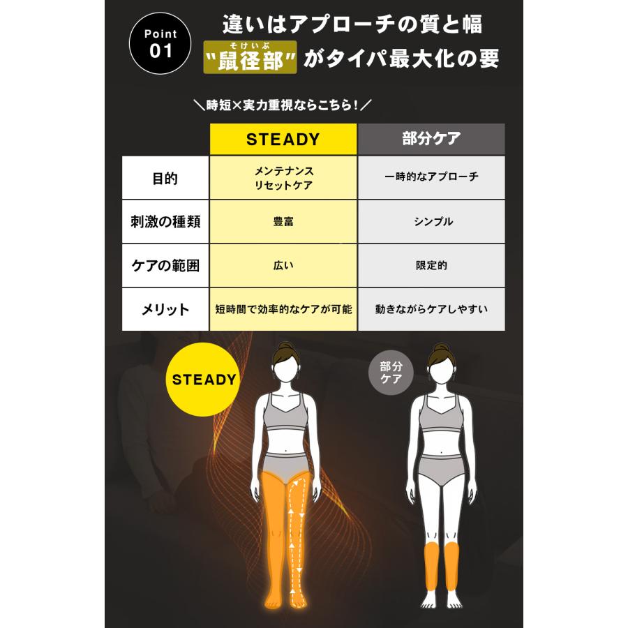STEADY 3Dエアフットリリース Pro ST161