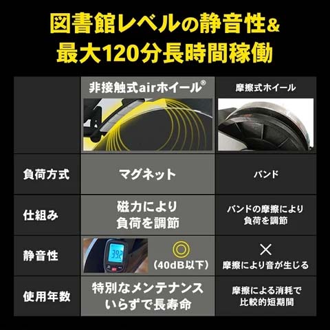 STEADY スピンバイク Pro ST142【送料無料】