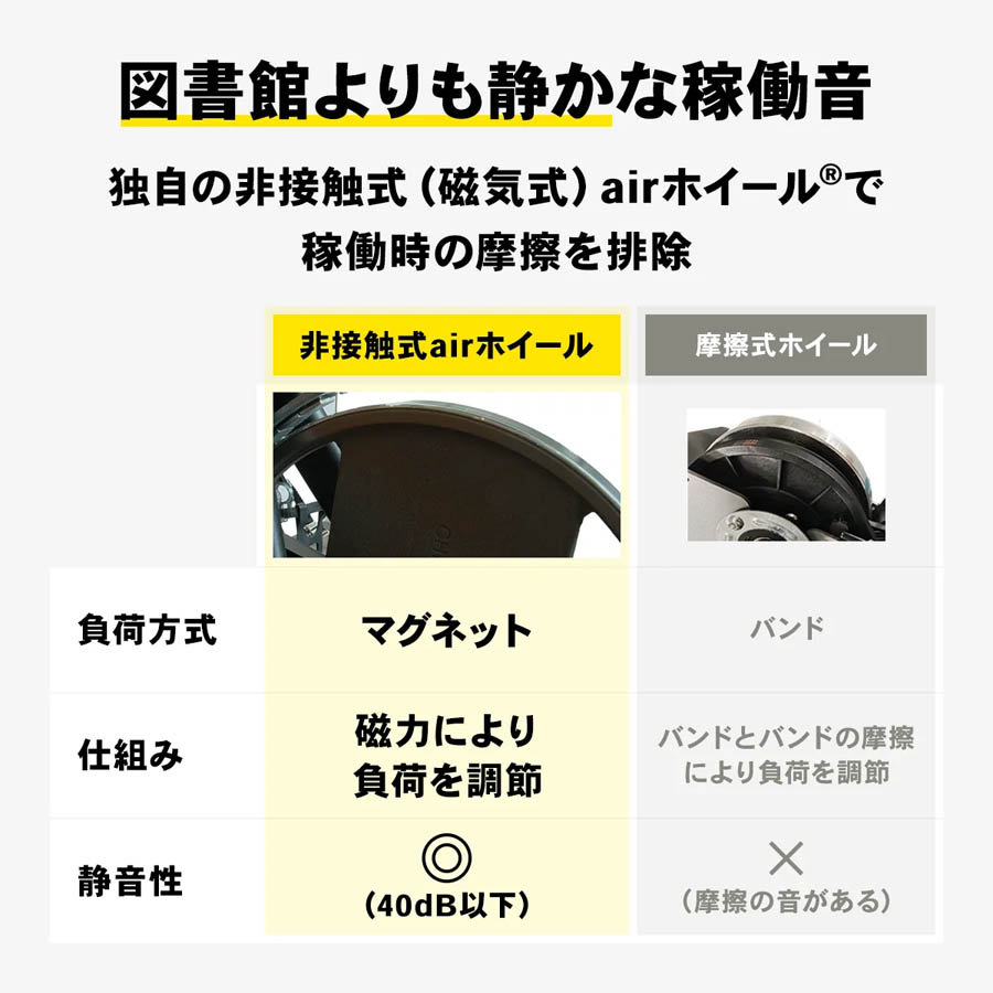 STEADY 背もたれ付きフィットネスバイク ST120【送料無料】